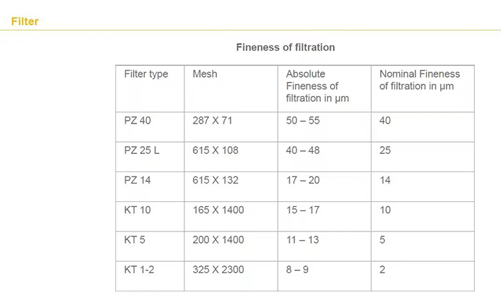 Filter for Polymer Materials